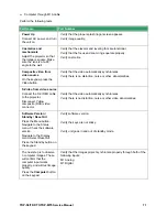 Preview for 71 page of Toshiba TDP-MT5 Service Manual