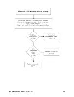 Preview for 76 page of Toshiba TDP-MT5 Service Manual