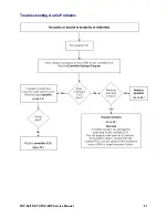 Preview for 87 page of Toshiba TDP-MT5 Service Manual