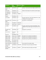 Preview for 101 page of Toshiba TDP-MT5 Service Manual