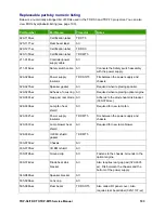 Preview for 103 page of Toshiba TDP-MT5 Service Manual