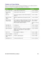 Preview for 106 page of Toshiba TDP-MT5 Service Manual