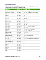 Preview for 107 page of Toshiba TDP-MT5 Service Manual