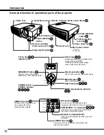 Preview for 12 page of Toshiba TDP-MT500 Owner'S Manual