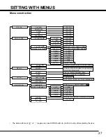 Preview for 27 page of Toshiba TDP-MT500 Owner'S Manual