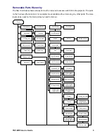 Preview for 6 page of Toshiba TDP-MT8 Service Manual