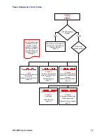 Preview for 72 page of Toshiba TDP-MT8 Service Manual