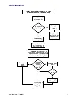 Preview for 73 page of Toshiba TDP-MT8 Service Manual