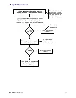 Preview for 75 page of Toshiba TDP-MT8 Service Manual