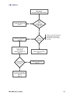 Preview for 76 page of Toshiba TDP-MT8 Service Manual