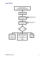 Preview for 77 page of Toshiba TDP-MT8 Service Manual