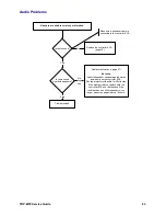 Preview for 83 page of Toshiba TDP-MT8 Service Manual