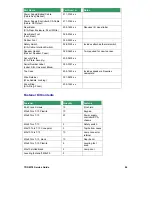 Preview for 96 page of Toshiba TDP-MT8 Service Manual