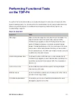 Preview for 71 page of Toshiba TDP-P4 Service Manual