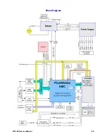 Preview for 89 page of Toshiba TDP-P4 Service Manual