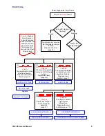 Preview for 9 page of Toshiba TDP-P6 Manual