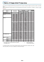 Preview for 67 page of Toshiba TDP-P7 Owner'S Manual