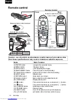 Preview for 18 page of Toshiba TDP-P75 Owner'S Manual