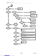 Preview for 32 page of Toshiba TDP-P75 Service Manual