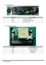 Preview for 37 page of Toshiba TDP-P9 Service Manual