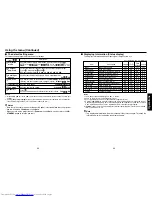 Preview for 17 page of Toshiba TDP-S35 Owner'S Manual