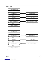 Preview for 21 page of Toshiba TDP-S9 Service Manual