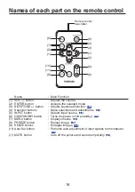 Preview for 18 page of Toshiba TDP-SP1 Owner'S Manual