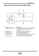 Предварительный просмотр 7 страницы Toshiba TDP-ST20B Service Manual