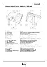 Предварительный просмотр 8 страницы Toshiba TDP-ST20B Service Manual