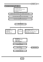 Предварительный просмотр 47 страницы Toshiba TDP-ST20B Service Manual