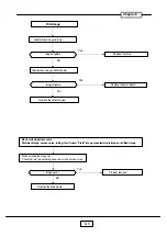 Предварительный просмотр 48 страницы Toshiba TDP-ST20B Service Manual