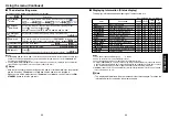 Preview for 17 page of Toshiba TDP-SW80 Owner'S Manual