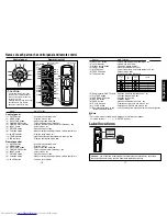 Preview for 9 page of Toshiba TDP-T100 Owner'S Manual