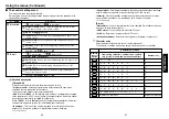 Preview for 24 page of Toshiba TDP-T250U Owner'S Manual