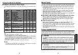 Preview for 25 page of Toshiba TDP-T250U Owner'S Manual