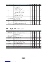 Предварительный просмотр 7 страницы Toshiba TDP- T80 Service Manual