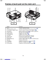 Preview for 16 page of Toshiba TDP TDP-S8 Owner'S Manual