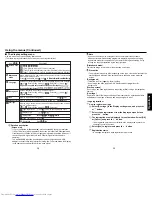 Предварительный просмотр 20 страницы Toshiba TDP-TW100 Owner'S Manual