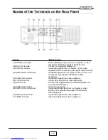 Preview for 7 page of Toshiba TDP-TW100B Service Manual