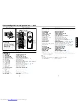 Предварительный просмотр 9 страницы Toshiba TDP-TW300 Owner'S Manual