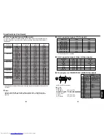 Предварительный просмотр 45 страницы Toshiba TDP-TW300 Owner'S Manual