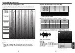 Preview for 46 page of Toshiba TDP-TW355 Owner'S Manual