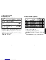 Preview for 17 page of Toshiba TDP-TW90A Owner'S Manual