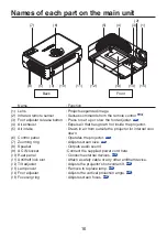 Preview for 16 page of Toshiba TDP-XP1 Owner'S Manual