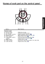 Предварительный просмотр 17 страницы Toshiba TDP-XP1 Owner'S Manual