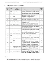 Preview for 73 page of Toshiba TE Series Instruction Manual