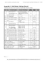 Preview for 87 page of Toshiba TE Series Instruction Manual