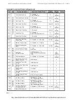 Preview for 89 page of Toshiba TE Series Instruction Manual