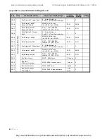 Preview for 91 page of Toshiba TE Series Instruction Manual