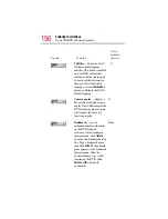 Preview for 156 page of Toshiba TE2100 Series User Manual